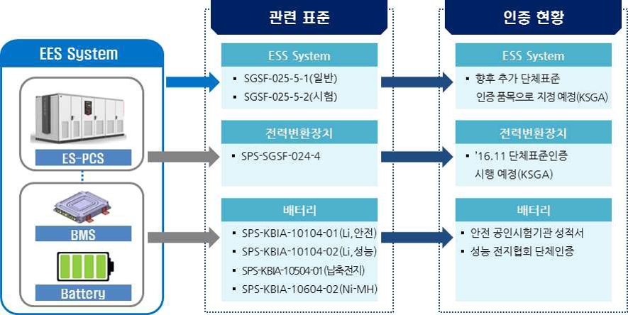 EES system 첨부파일 : 1529993650.png